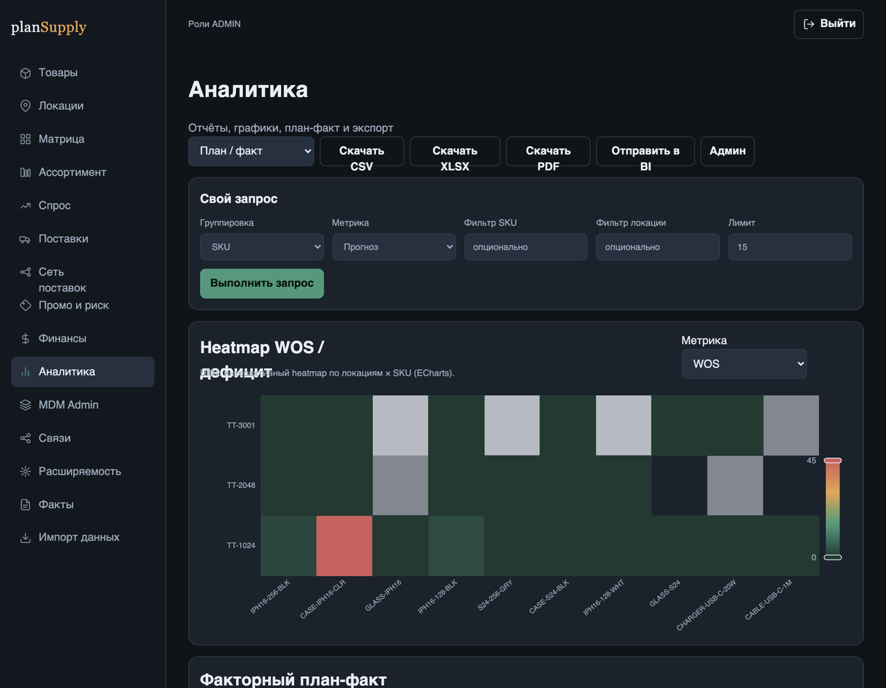 Экран аналитики PlanSupply: heatmap WOS и дефицита, произвольные запросы и экспорт отчётов