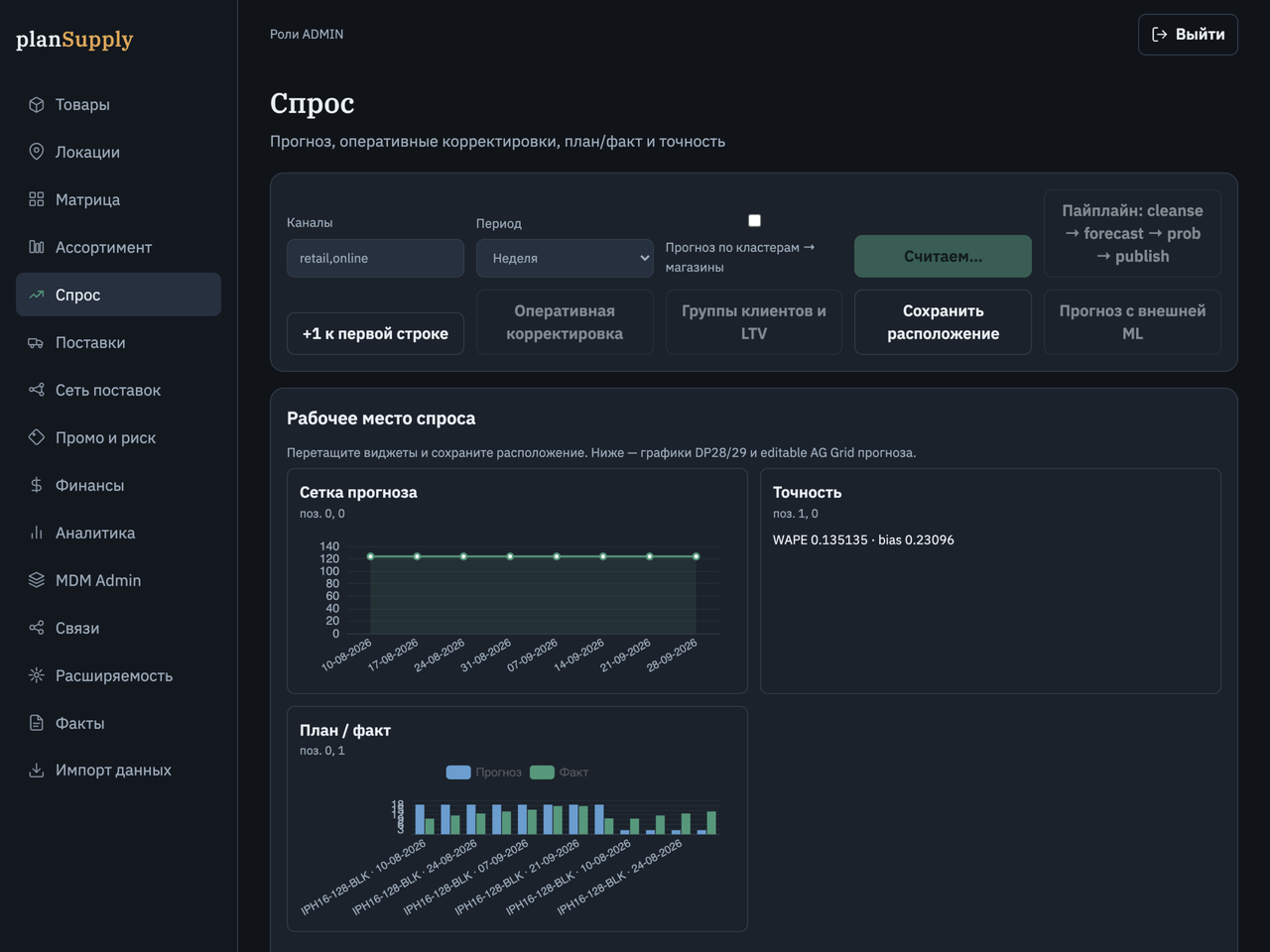 Рабочее место прогнозирования спроса PlanSupply: графики прогноза, план/факт и точность WAPE/bias